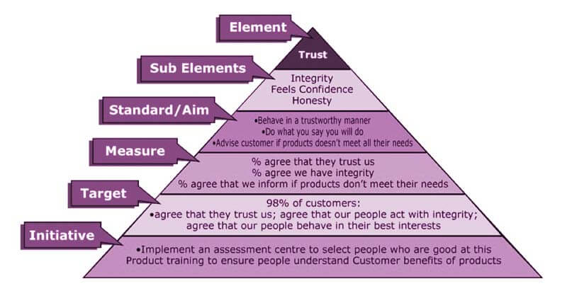 Pyramid workshop diagram